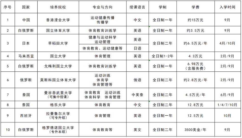 硕士合作院校