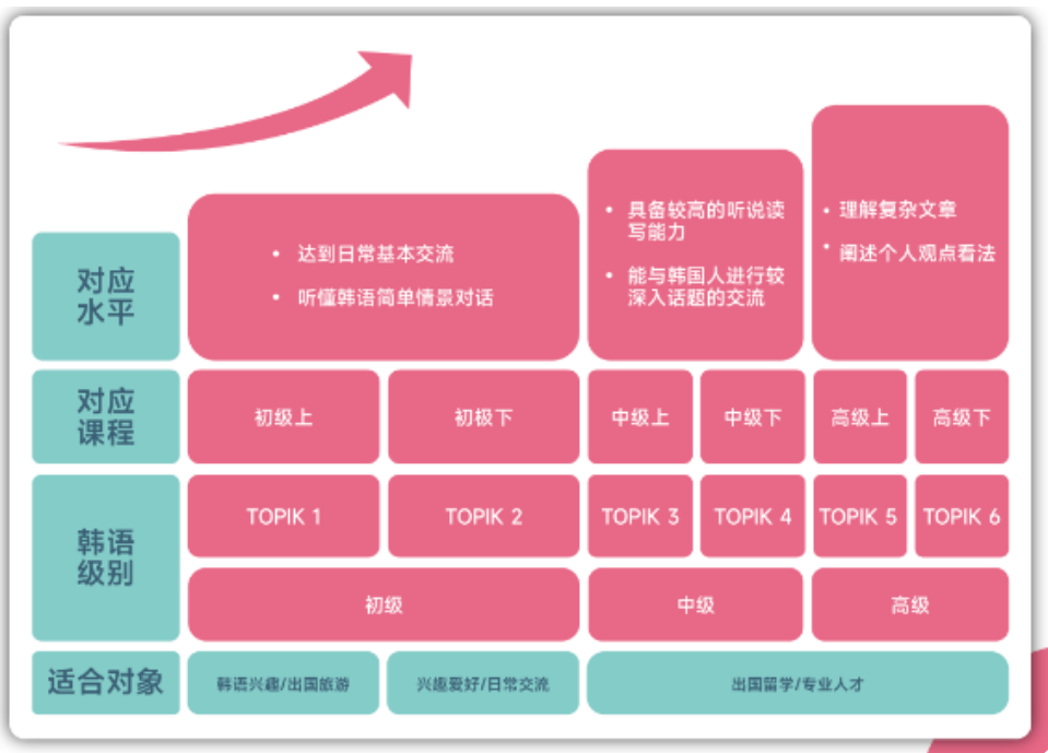 水平级别