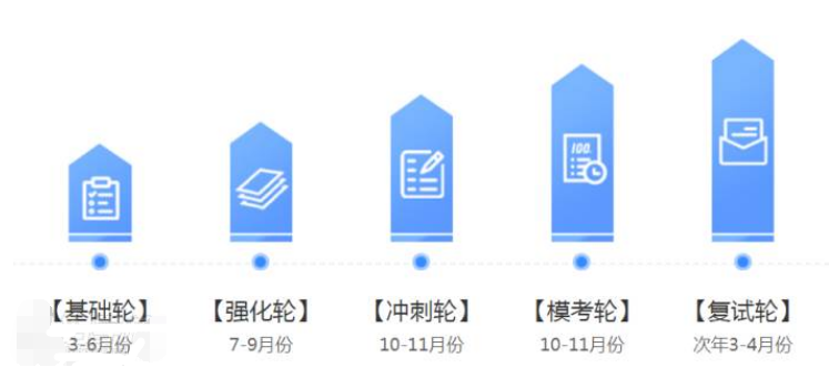 教学体系