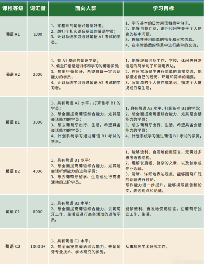 留学、考级、商务体系