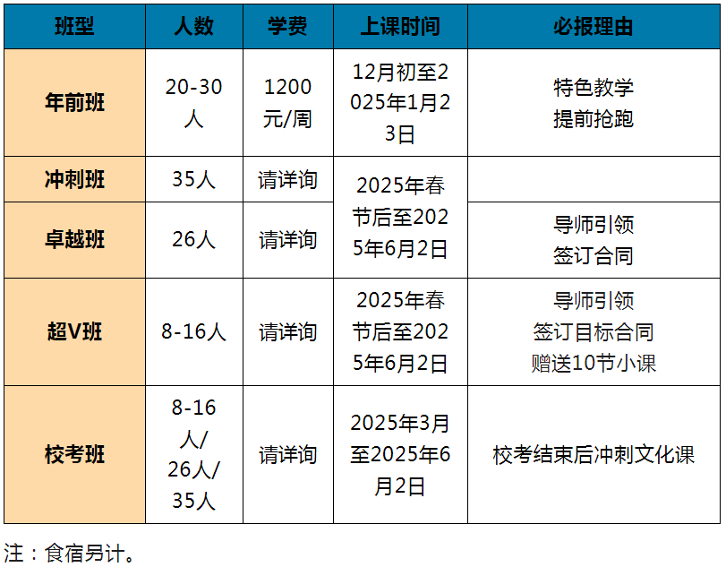 班型