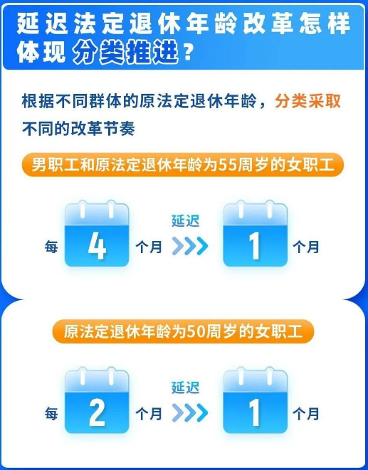 延迟退休信息