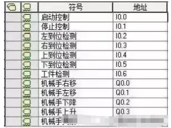 定义符号表