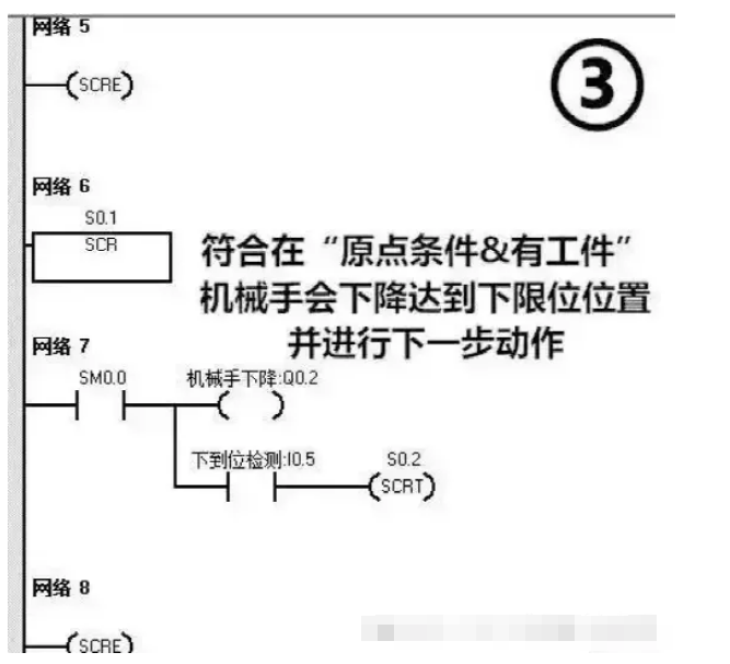 案例3