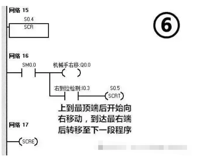 案例6