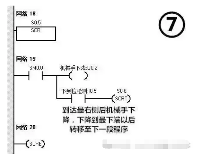 案例7