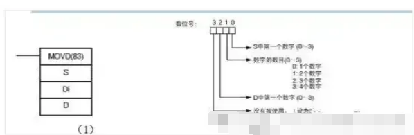 案例2