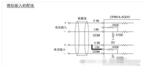 案例4