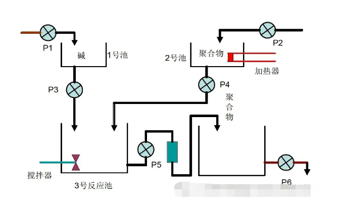 示意图