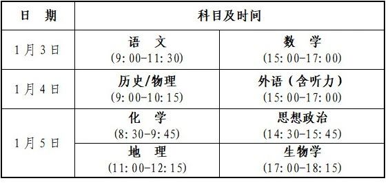 测试时间表