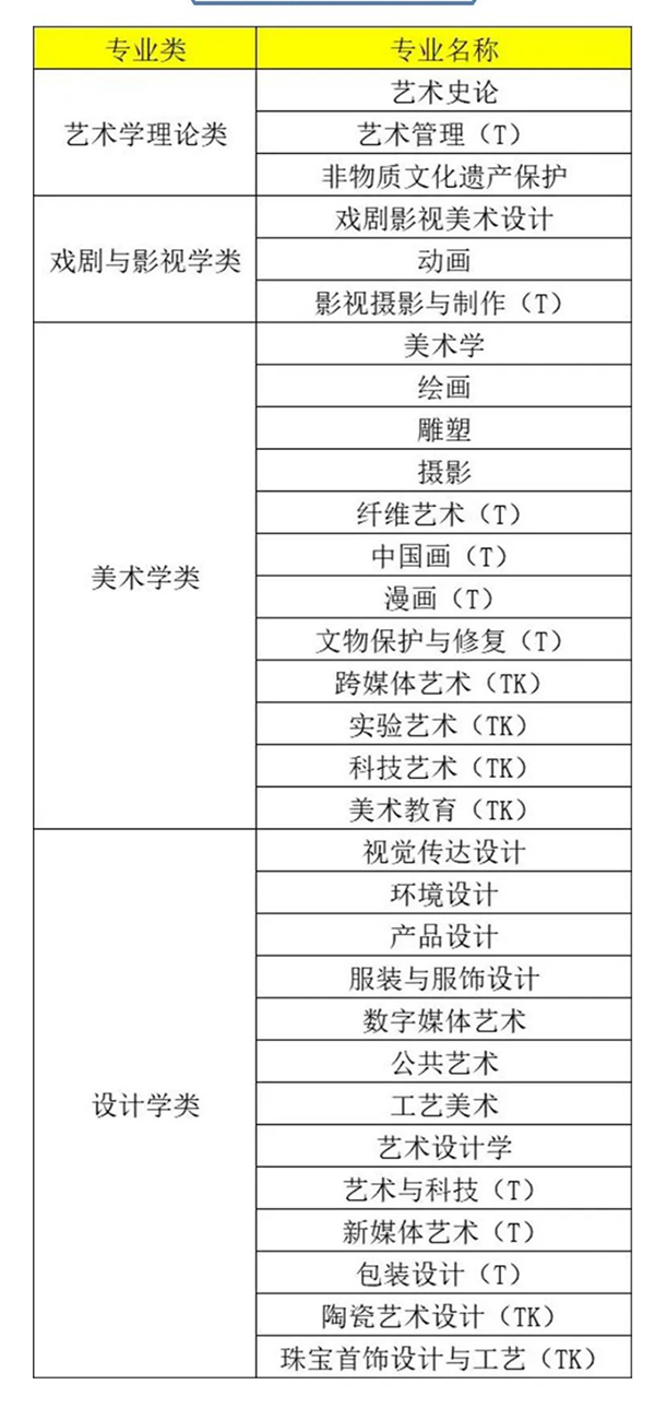 本科专业目录