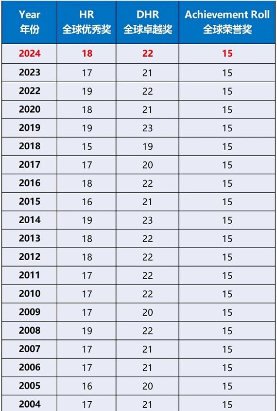 AMC8竞赛历年分数线：