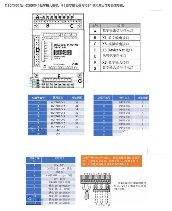 实操案例