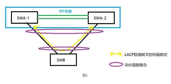 图1