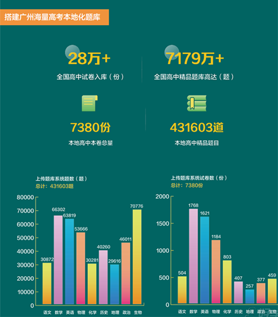 本地化题库具有针对性，与考试题型贴合